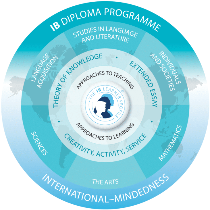 IBDP Singapore