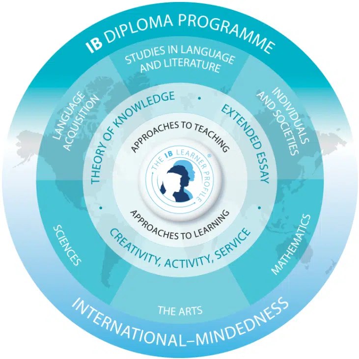 IBDP Singapore